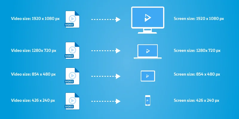 Adaptive streaming solves the quality problem