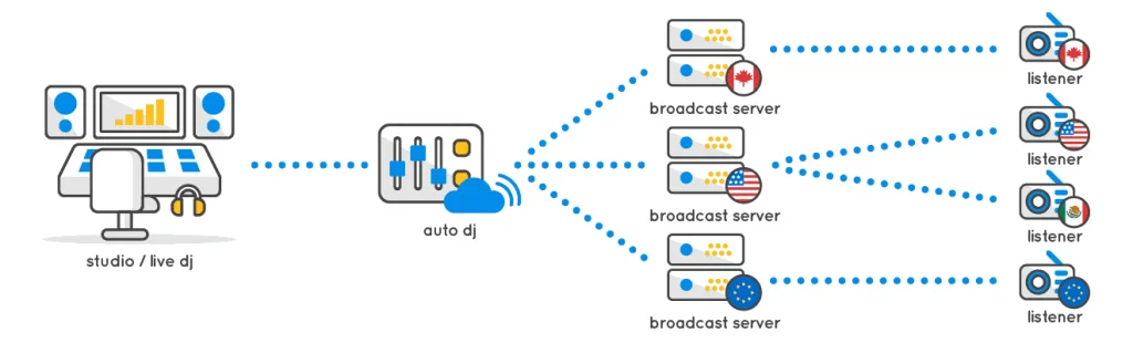 Radio Streaming Murah