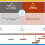 latency-format-stream