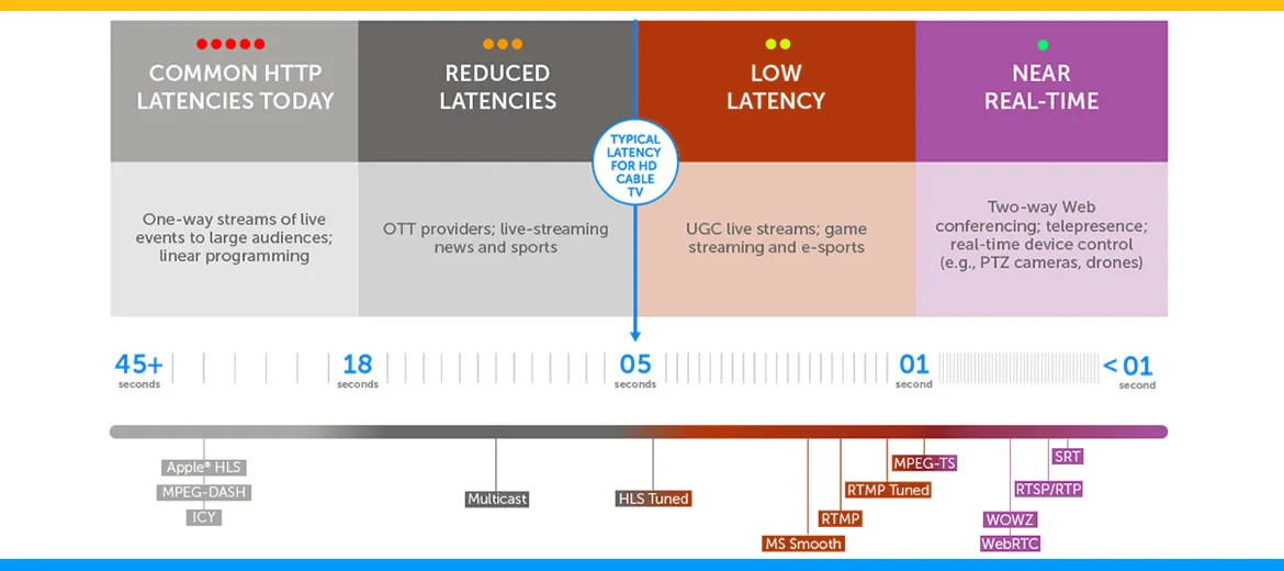 latency-format-stream